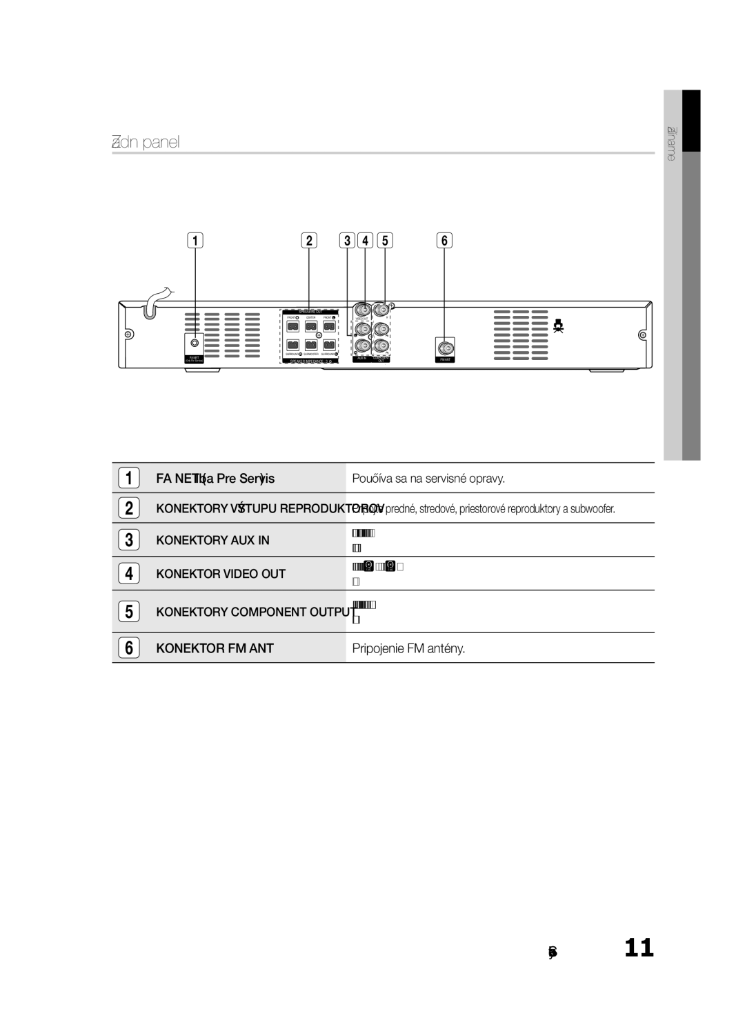 Samsung HT-E330/EN manual Zadný panel, Konektory AUX, Konektor Video OUT, Out, Konektor FM ANT 