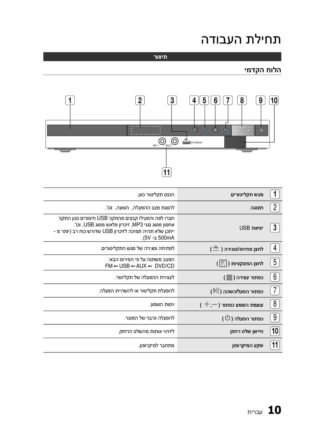 Samsung HT-E330K/SQ manual ימדקה חולה, רואית 