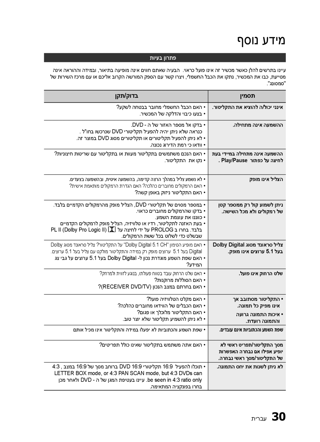 Samsung HT-E330K/SQ manual ףסונ עדימ, ןקת/קודב ןימסת, תויעב ןורתפ 