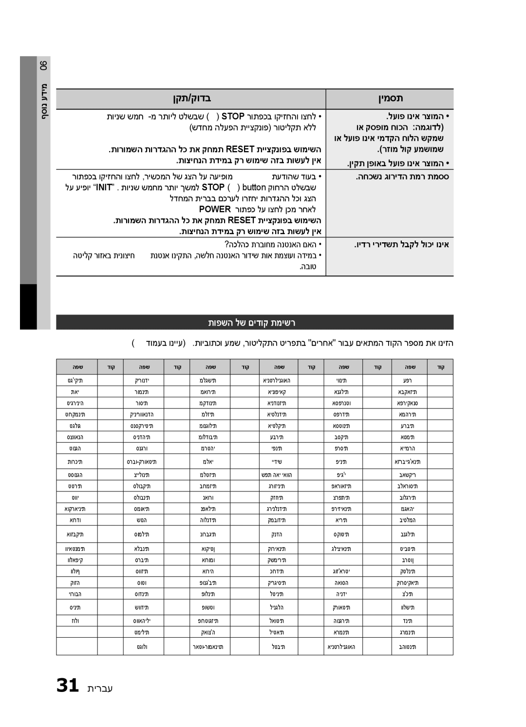 Samsung HT-E330K/SQ manual תופשה לש םידוק תמישר, החכשנ גורידה תמר תמסס, הבוט 