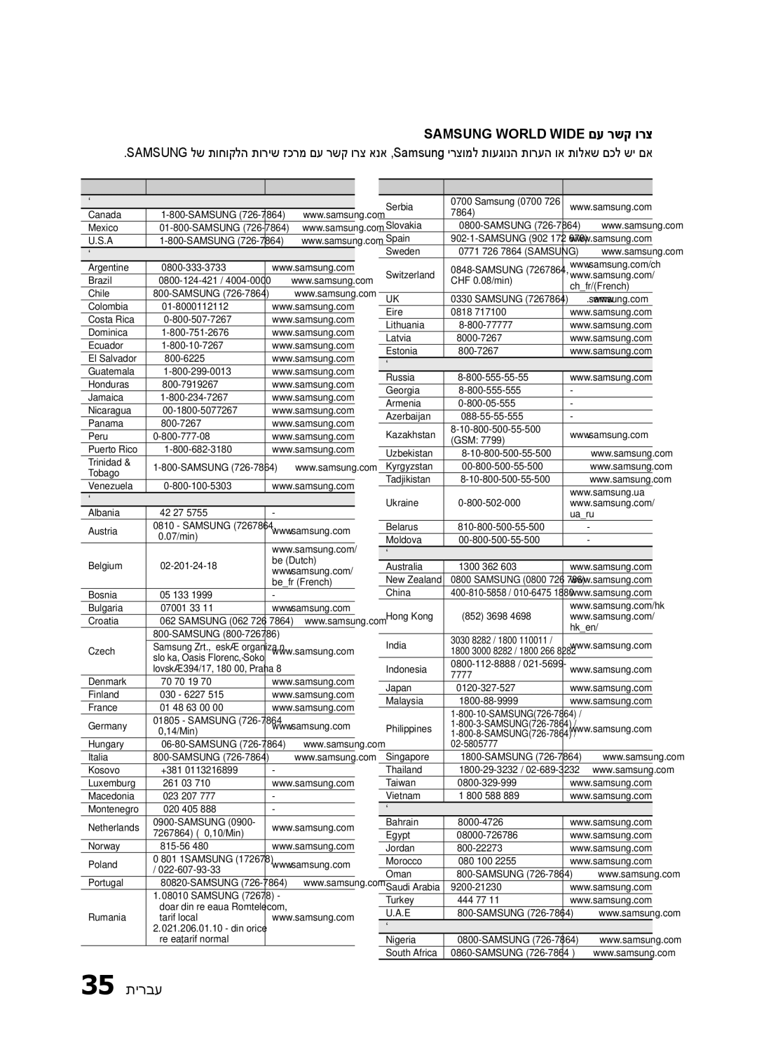 Samsung HT-E330K/SQ manual Samsung World Wide םע רשק ורצ, Area Contact Centre  Web Site 