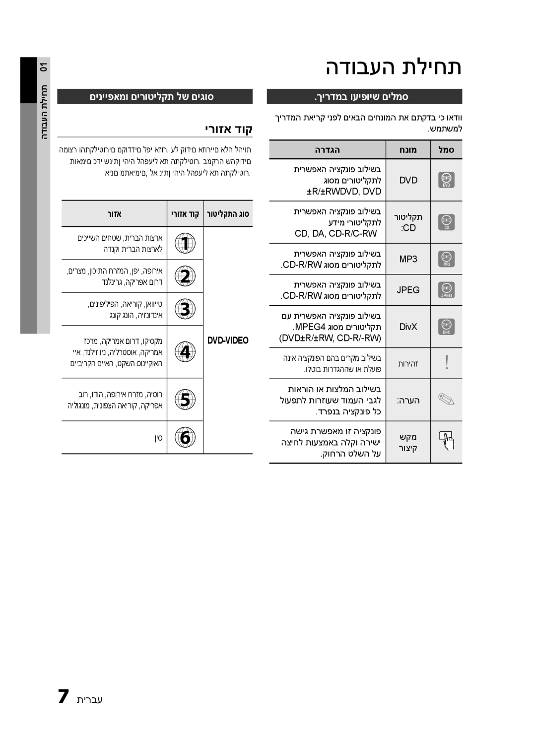 Samsung HT-E330K/SQ manual הדובעה תליחת, םינייפאמו םירוטילקת לש םיגוס, ךירדמב ועיפויש םילמס, רוזא, הרדגה 