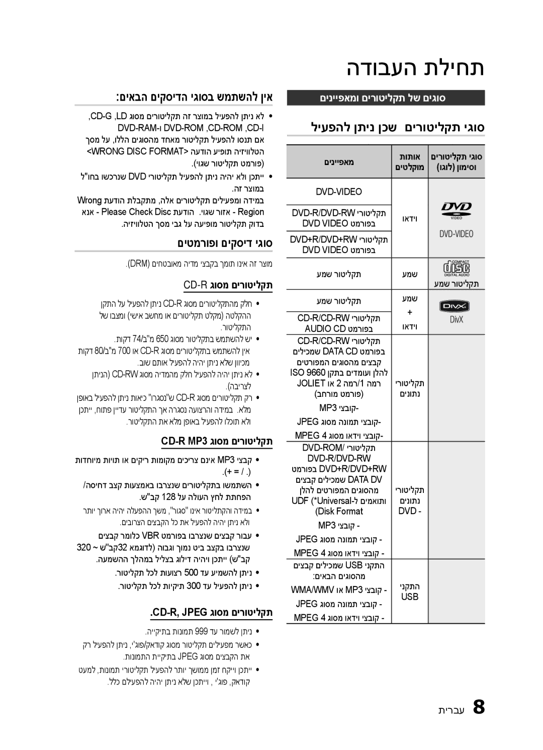 Samsung HT-E330K/SQ manual םיאבה םיקסידה יגוסב שמתשהל ןיא, ליעפהל ןתינ ןכש םירוטילקת יגוס, םיטמרופו םיקסיד יגוס 