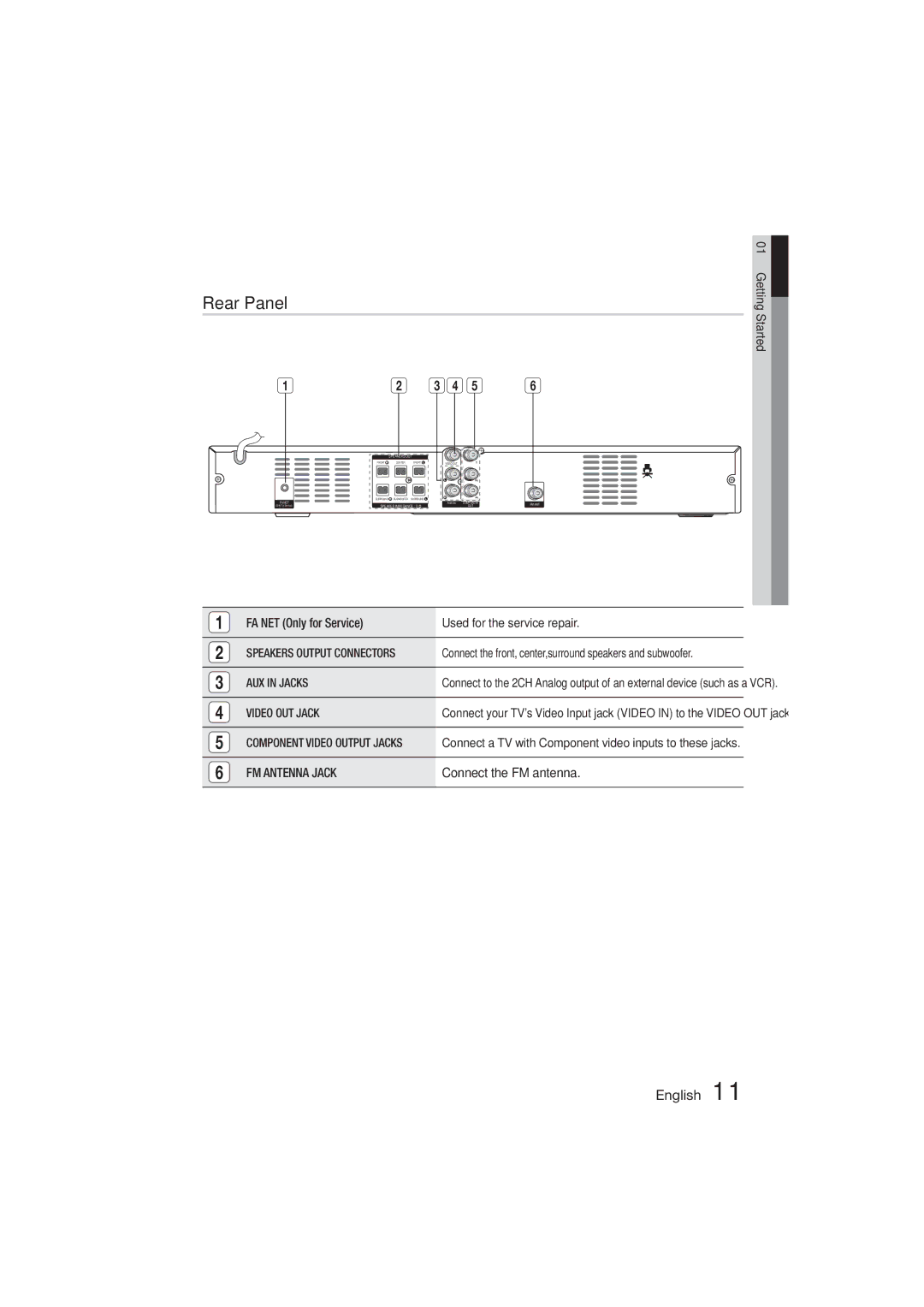 Samsung HT-E330K/SJ, HT-E330K/ZN, HT-E330K/KE, HT-E330K/UM manual Rear Panel, AUX in Jacks, Video OUT Jack, FM Antenna Jack 