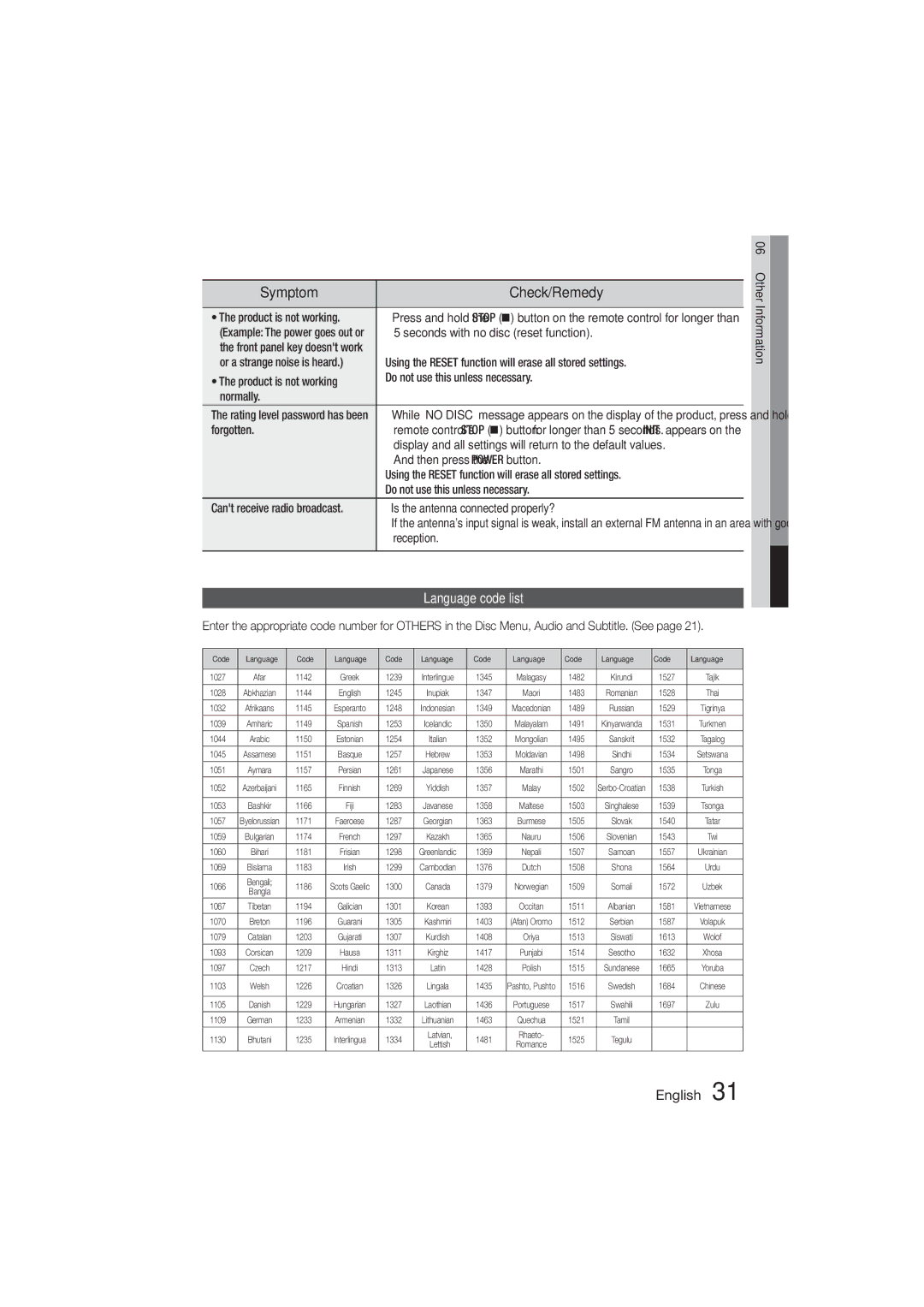 Samsung HT-E330K/SJ, HT-E330K/ZN, HT-E330K/KE, HT-E330K/UM, HT-E330K/SQ manual Check/Remedy, Language code list 