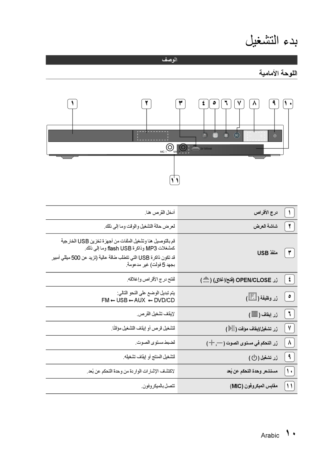 Samsung HT-E330K/KE, HT-E330K/ZN, HT-E330K/SJ, HT-E330K/UM manual ةيماملأا ةحوللا, فصولا 