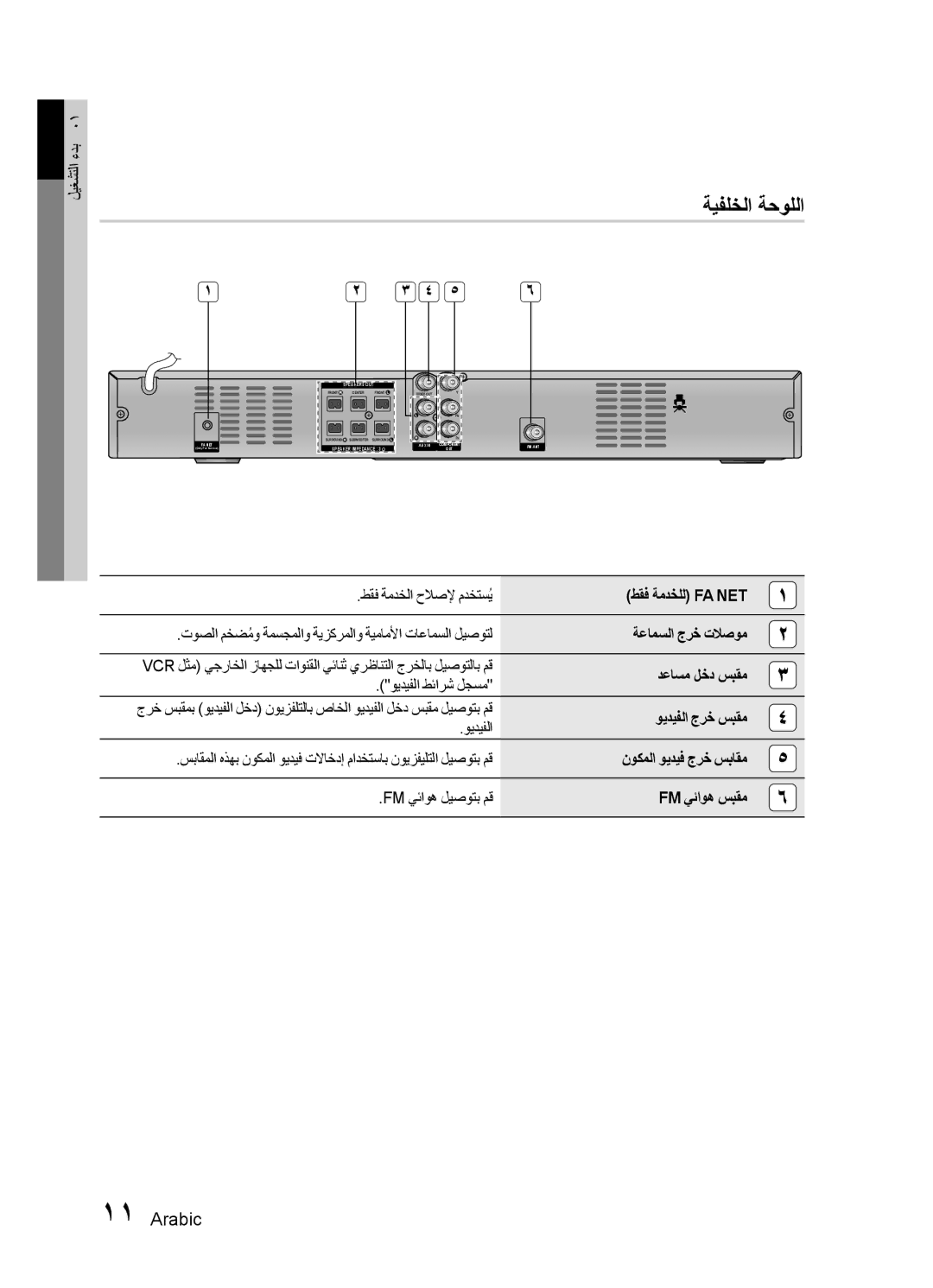 Samsung HT-E330K/UM, HT-E330K/ZN manual ةيفلخلا ةحوللا, ةعامسلا جرخ تلاصوم, دعاسم لخد سبقم, ويديفلا جرخ سبقم, Fm يئاوه سبقم 