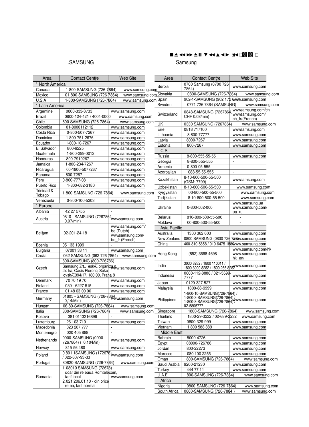 Samsung HT-E330K/UM, HT-E330K/ZN, HT-E330K/SJ, HT-E330K/KE manual ` Cis 