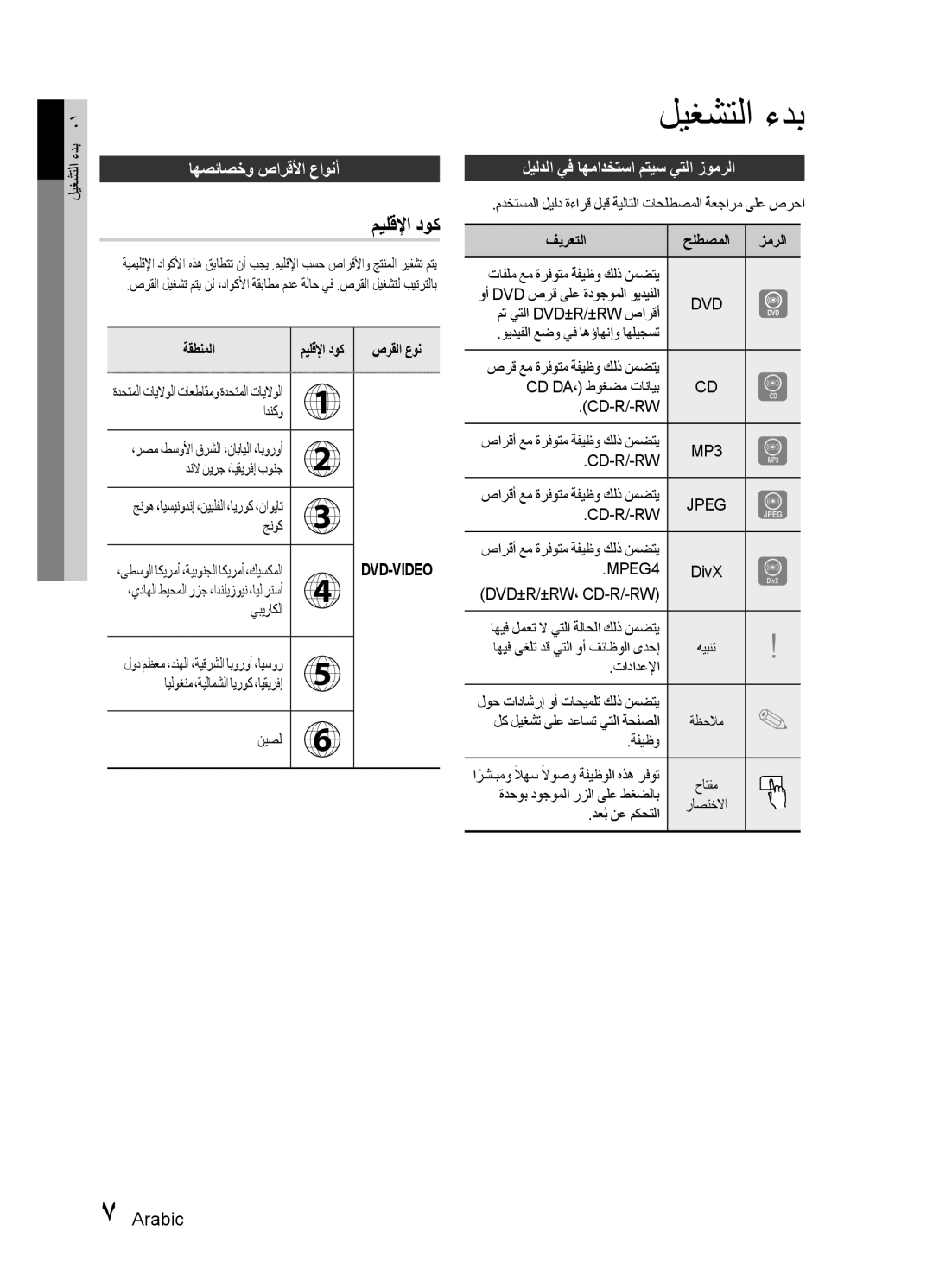 Samsung HT-E330K/UM, HT-E330K/ZN ليغشتلا ءدب, ميلقلإا دوك, اهصئاصخو صارقلأا عاونأ, ليلدلا يف اهمادختسا متيس يتلا زومرلا 