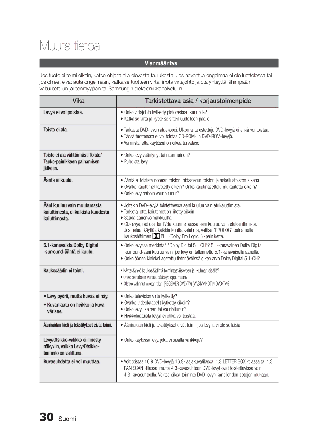 Samsung HT-E330/XE manual Muuta tietoa, Vika Tarkistettava asia / korjaustoimenpide, Vianmääritys 