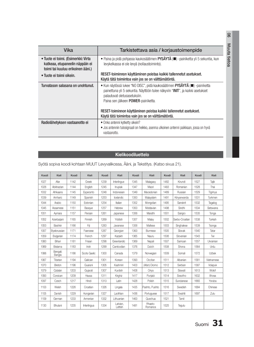 Samsung HT-E330/XE manual Kielikoodiluettelo 