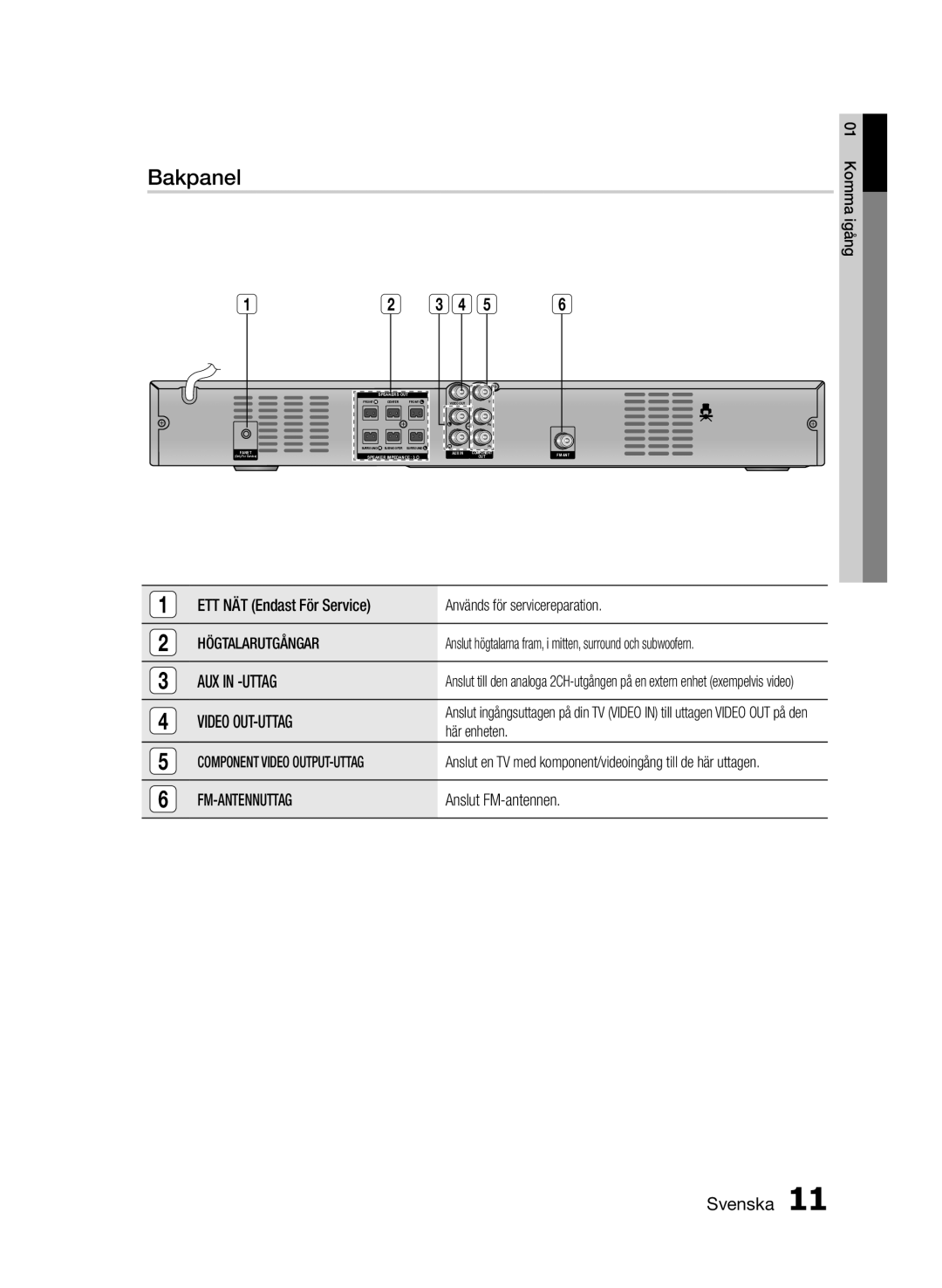 Samsung HT-E330/XE manual Bakpanel, Högtalarutgångar, Fm-Antennuttag 