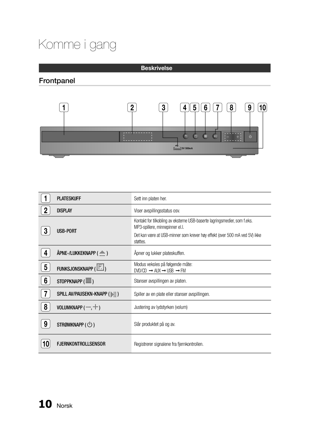 Samsung HT-E330/XE manual Sett inn platen her, Viser avspillingsstatus osv, MP3-spillere, minnepinner el.l, Støttes 