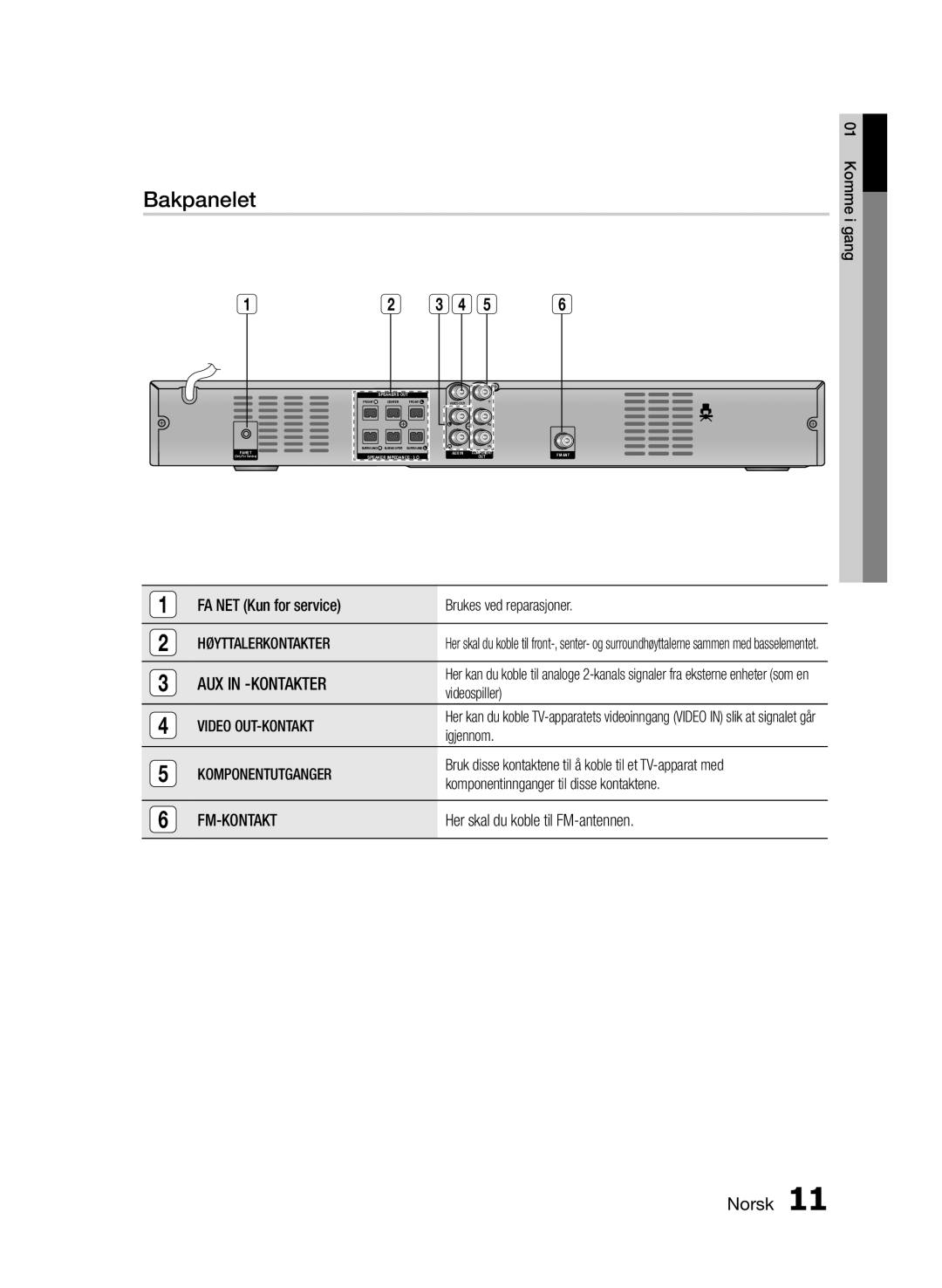 Samsung HT-E330/XE manual Bakpanelet, Høyttalerkontakter, Video OUT-KONTAKT, Komponentutganger, Fm-Kontakt 