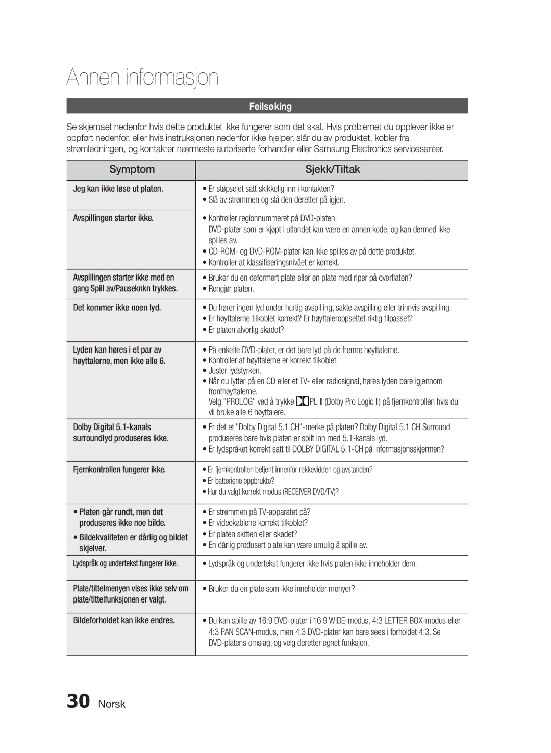 Samsung HT-E330/XE manual Annen informasjon, Symptom Sjekk/Tiltak, Feilsøking 