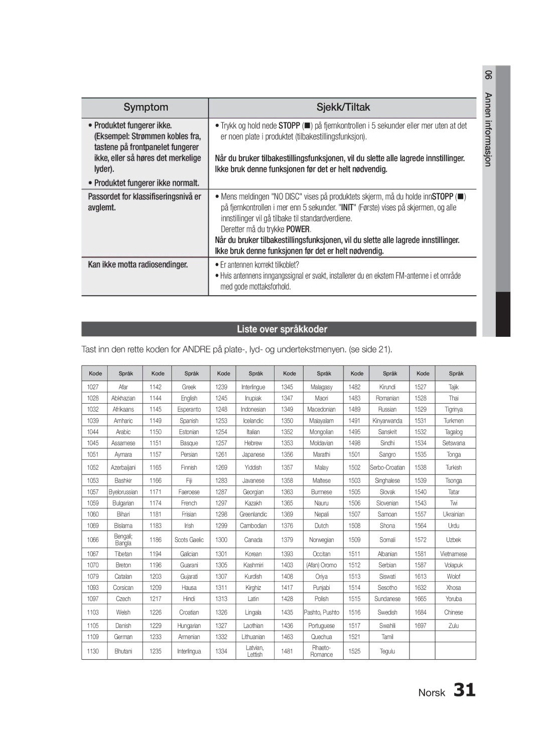 Samsung HT-E330/XE manual Symptom, Sjekk/Tiltak, Liste over språkkoder 