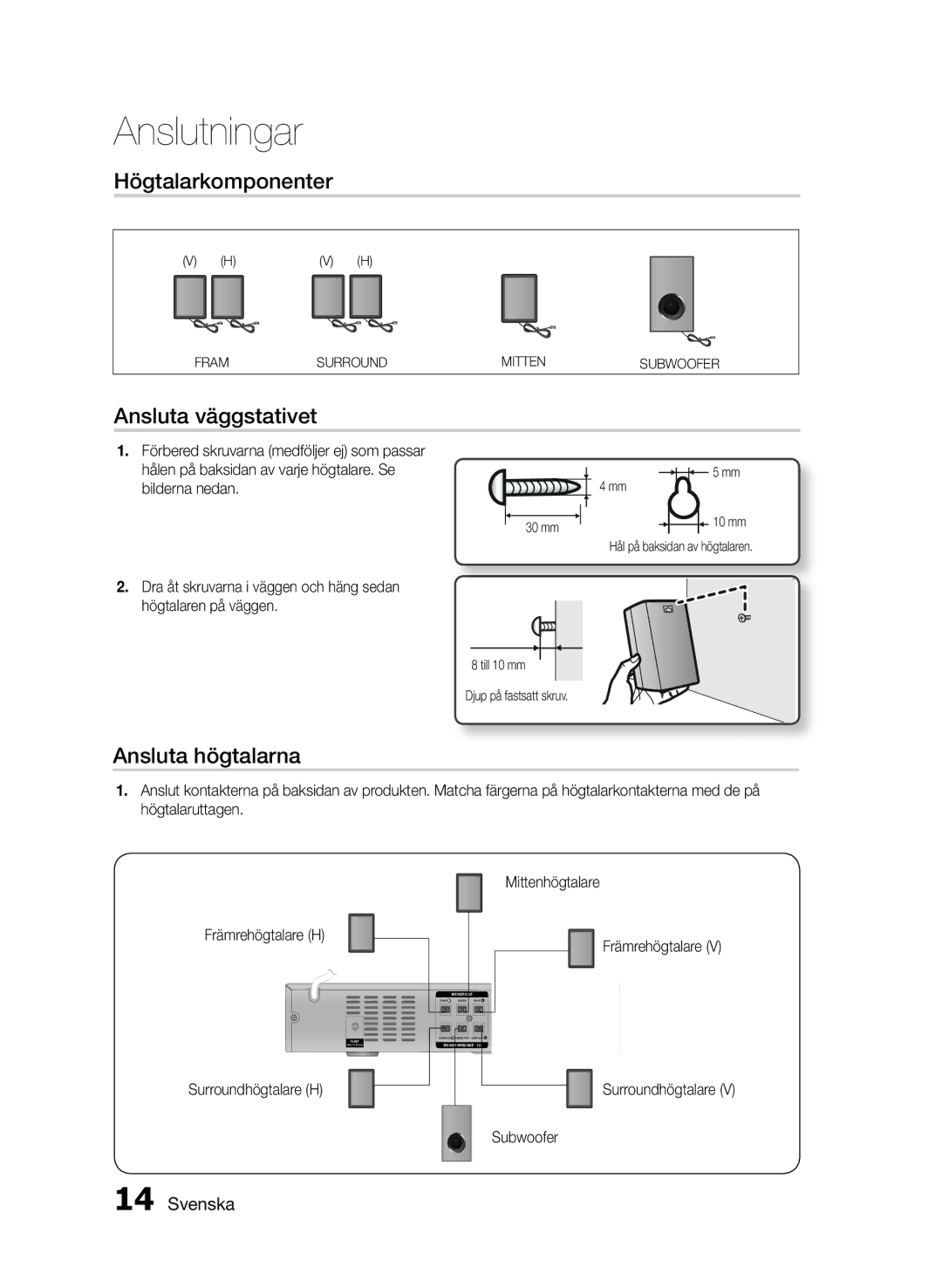 Samsung HT-E330/XE manual Högtalarkomponenter, Ansluta väggstativet, Ansluta högtalarna 