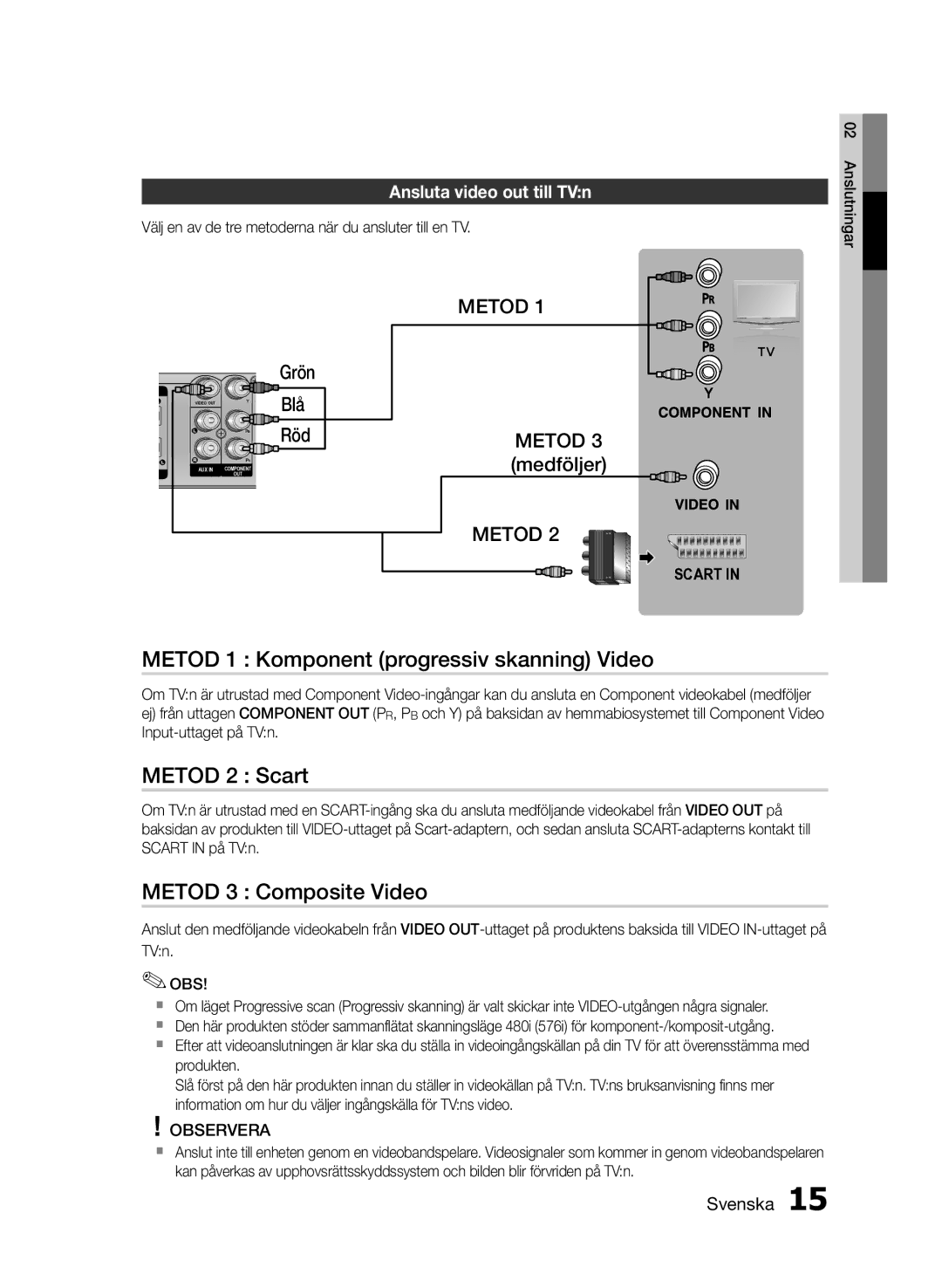 Samsung HT-E330/XE manual Metod 1 Komponent progressiv skanning Video, Metod 2 Scart, Metod 3 Composite Video, Grön Blå 