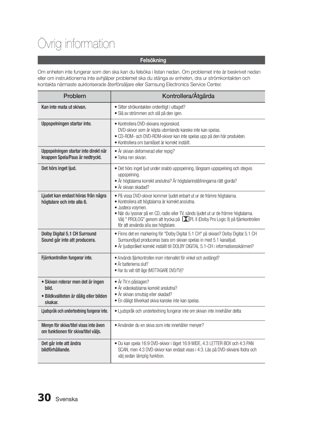 Samsung HT-E330/XE manual Övrig information, Problem Kontrollera/Åtgärda, Felsökning 