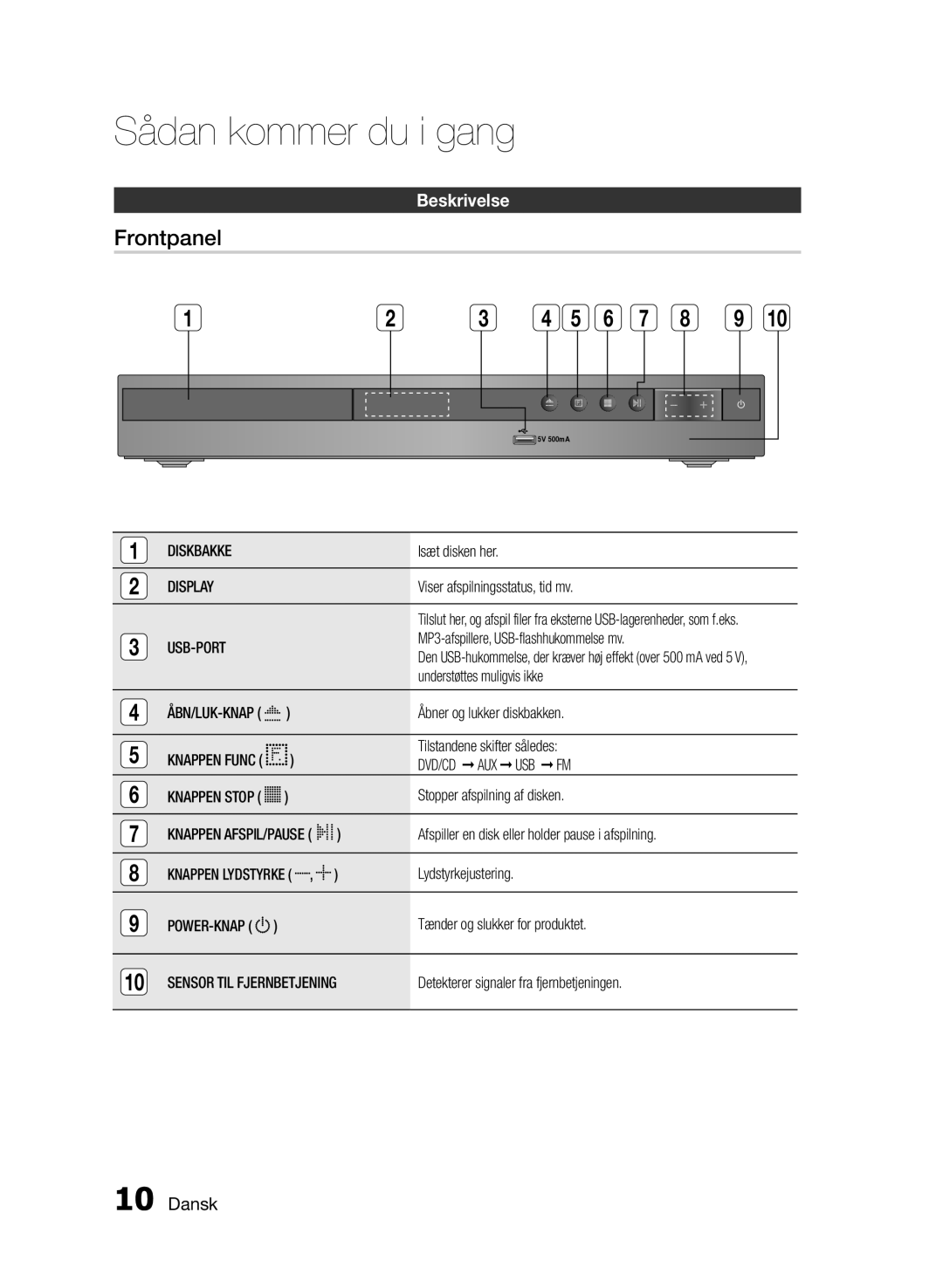 Samsung HT-E330/XE manual Beskrivelse, Diskbakke, Display, Dvd/Cd Aux Usb Fm, Sensor TIL Fjernbetjening 