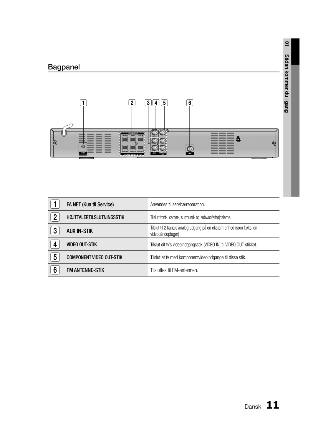 Samsung HT-E330/XE manual Bagpanel, Højttalertilslutningsstik, Component Video OUT-STIK, Fm Antenne-Stik 