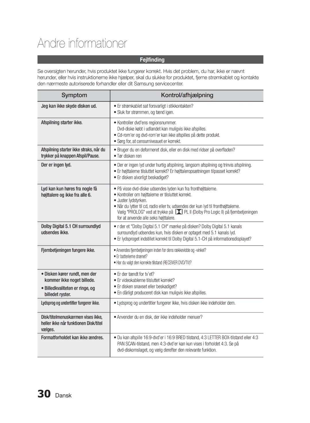 Samsung HT-E330/XE manual Andre informationer, Symptom Kontrol/afhjælpning, Fejlfinding 