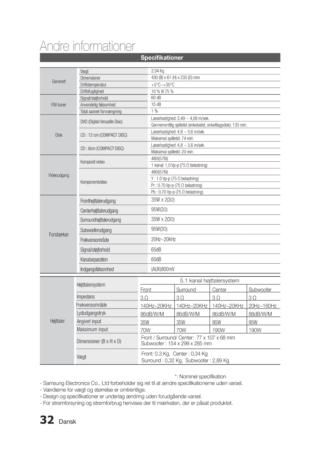 Samsung HT-E330/XE manual Fronthøjttalerudgang 35W x 23Ω Centerhøjttalerudgang, Subwooferudgang, Vægt 