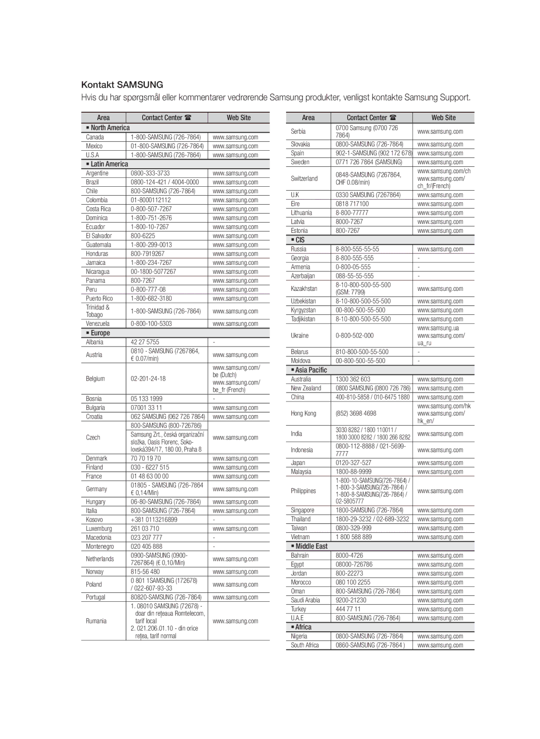 Samsung HT-E330/XE manual Kontakt Samsung 