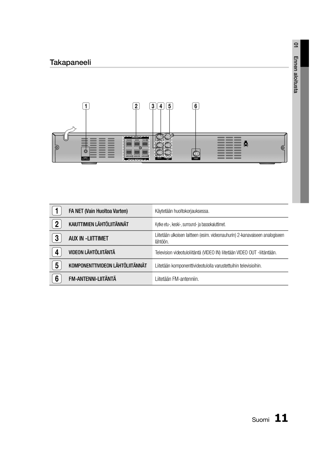 Samsung HT-E330/XE manual Takapaneeli, Kaiuttimien Lähtöliitännät, Videon Lähtöliitäntä, Fm-Antenni-Liitäntä 