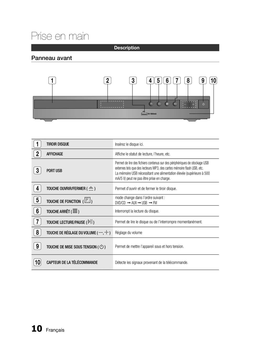 Samsung HT-E330/ZF manual Panneau avant, Description, Affichage, Port USB 