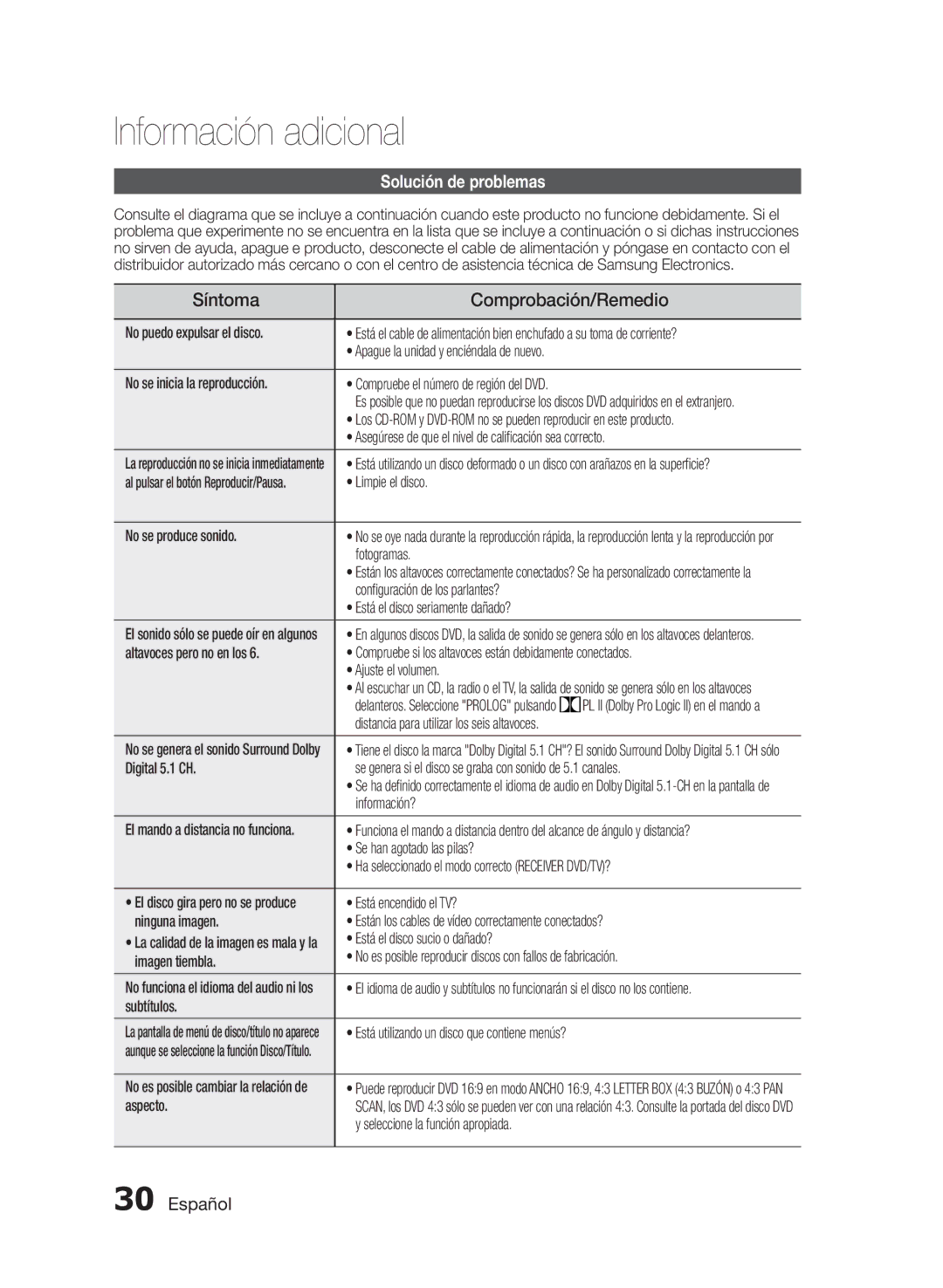 Samsung HT-E330/ZF manual Información adicional, Síntoma Comprobación/Remedio, Solución de problemas 