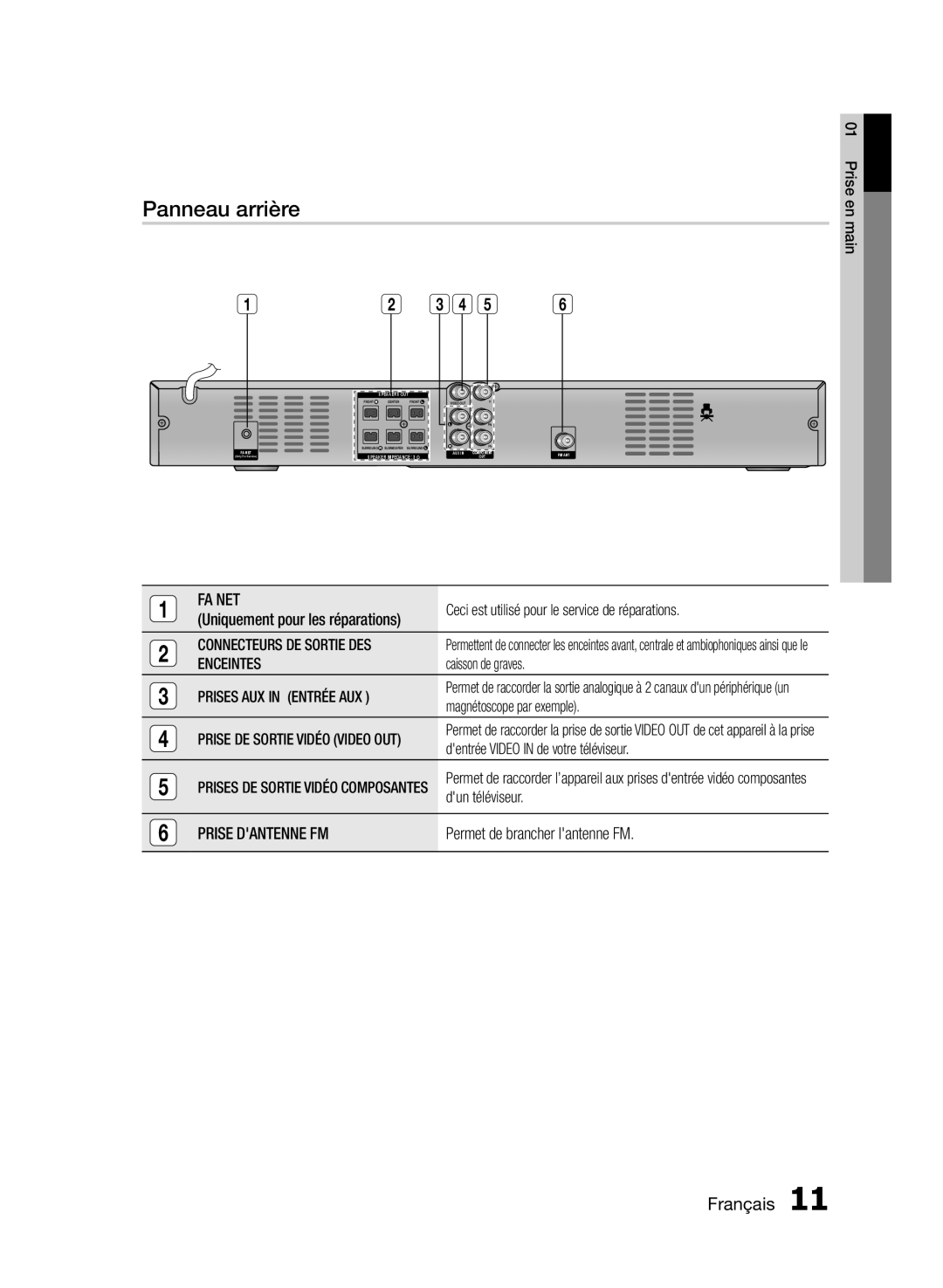 Samsung HT-E330/ZF manual Panneau arrière 