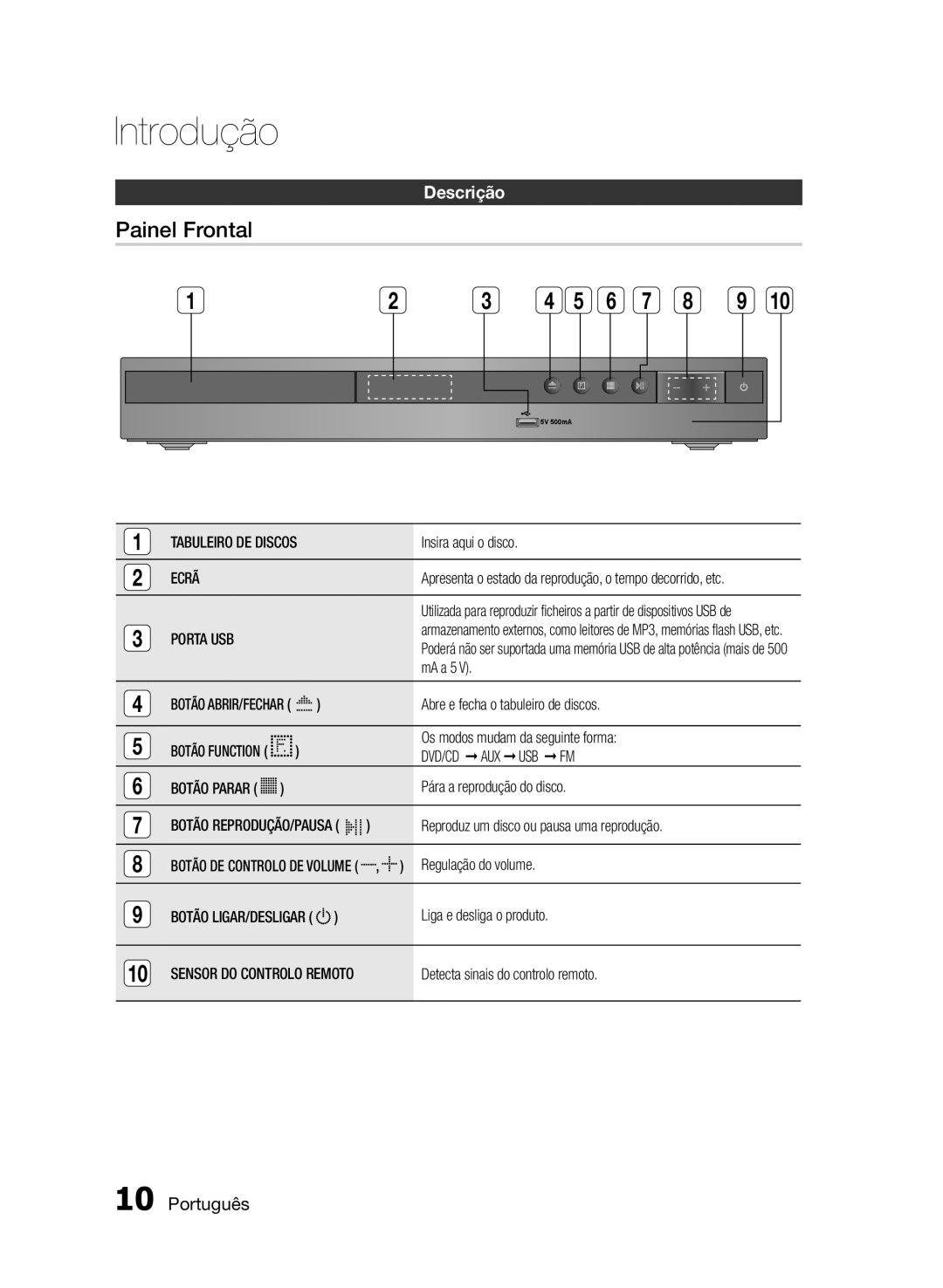 Samsung HT-E330/ZF manual Painel Frontal, Descrição, Ecrã 