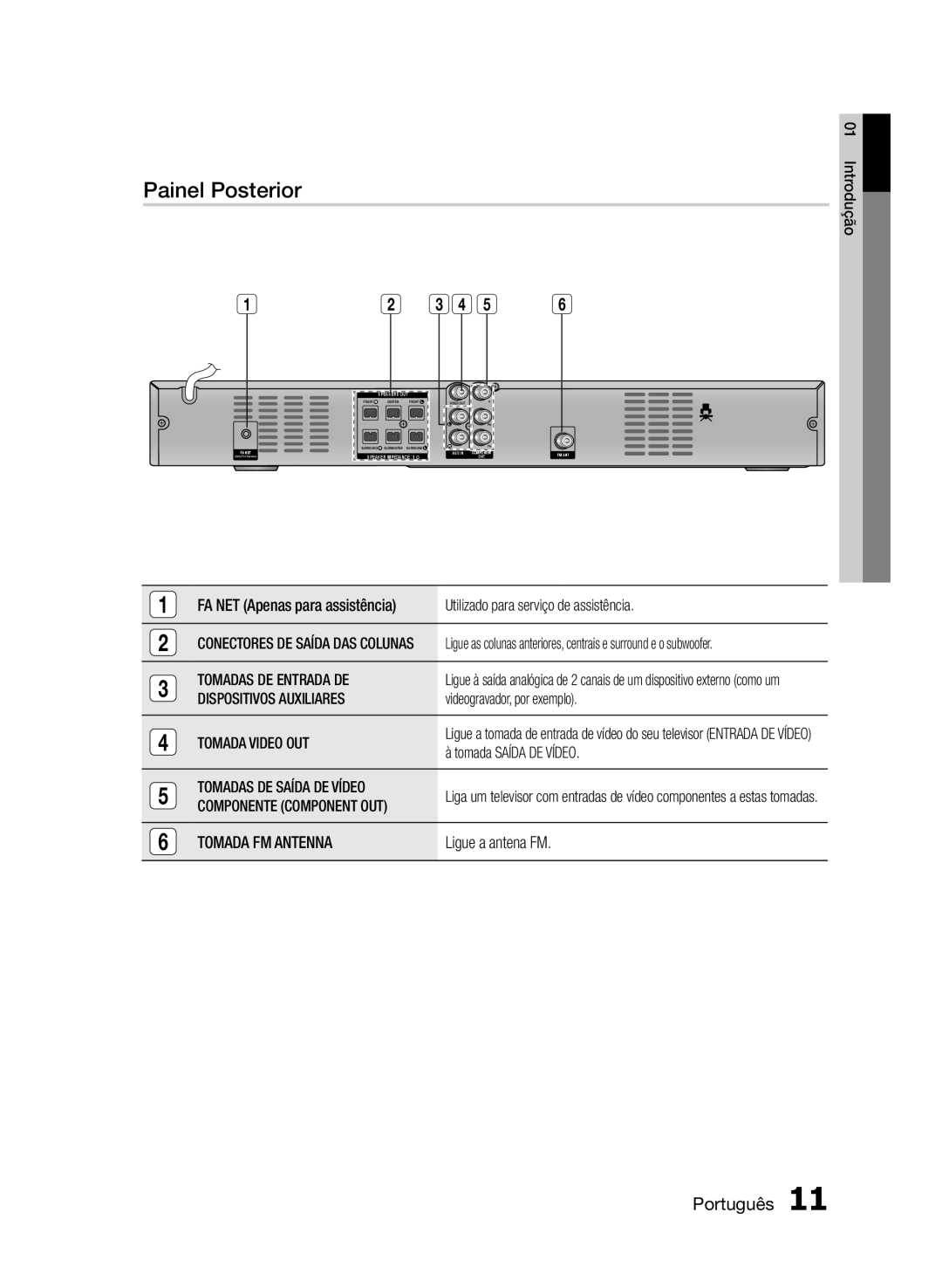 Samsung HT-E330/ZF manual Painel Posterior 