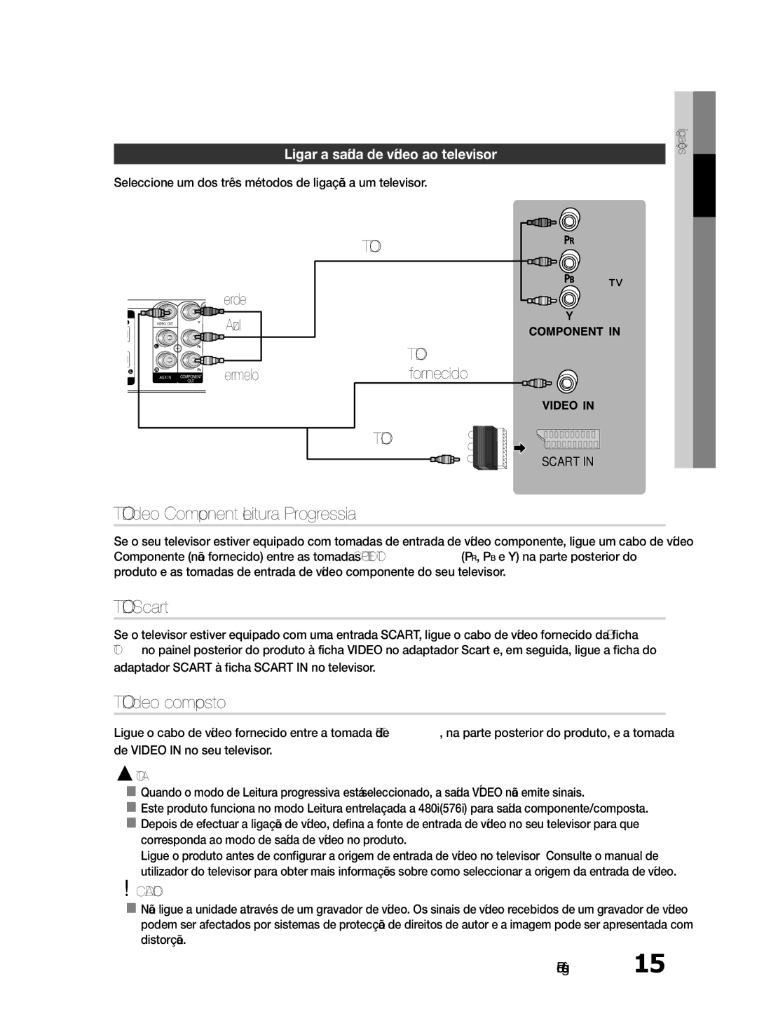 Samsung HT-E330/ZF manual Método 1 Vídeo Component Leitura Progressiva, Método 3 Vídeo composto, Azul, Vermelho Fornecido 