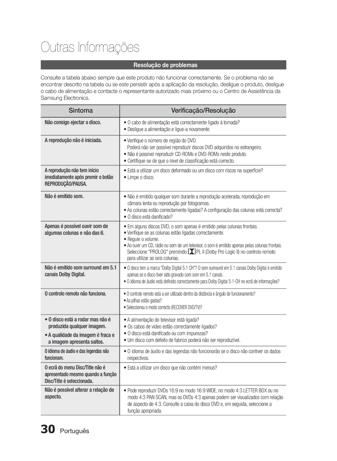 Samsung HT-E330/ZF manual Outras Informações, Sintoma Verificação/Resolução, Resolução de problemas, Reprodução/Pausa 