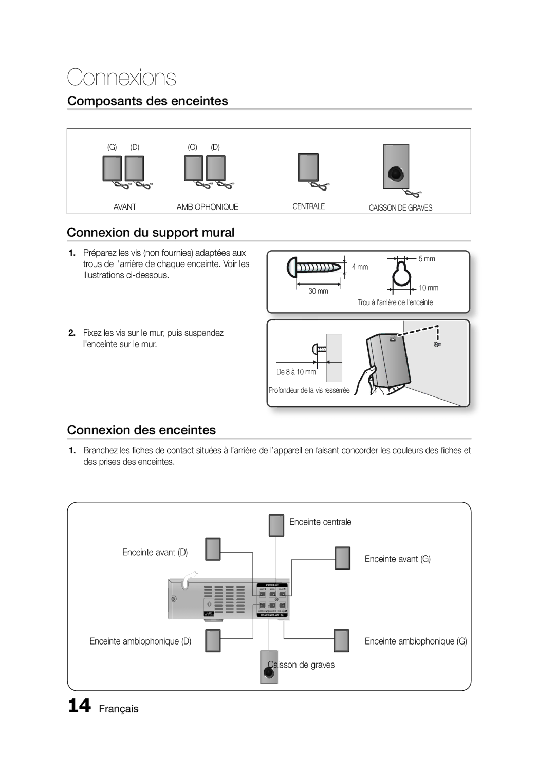 Samsung HT-E330/ZF manual Composants des enceintes, Connexion du support mural, Connexion des enceintes 