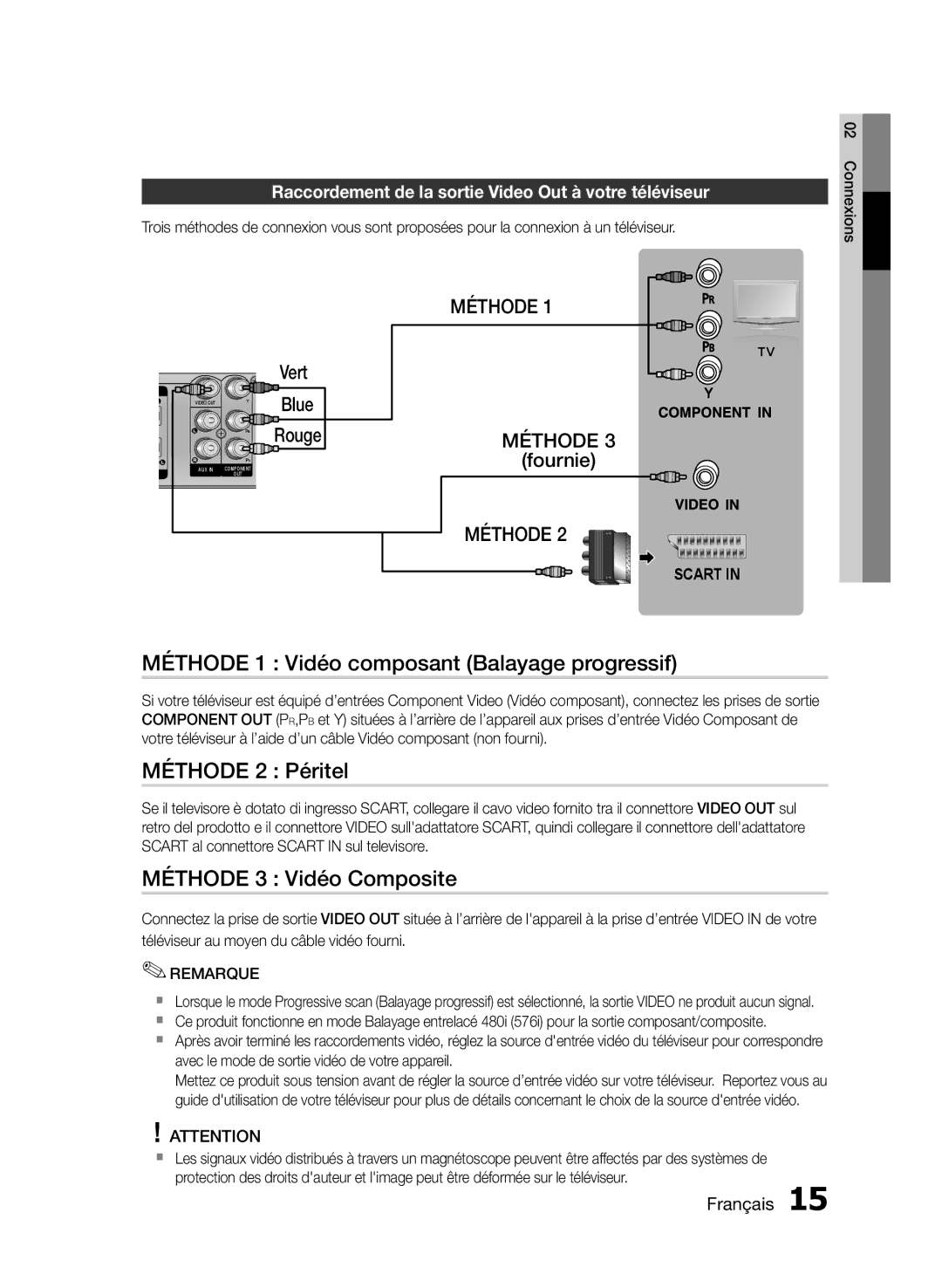 Samsung HT-E330/ZF Méthode 1 Vidéo composant Balayage progressif, Méthode 2 Péritel, Méthode 3 Vidéo Composite, Fournie 