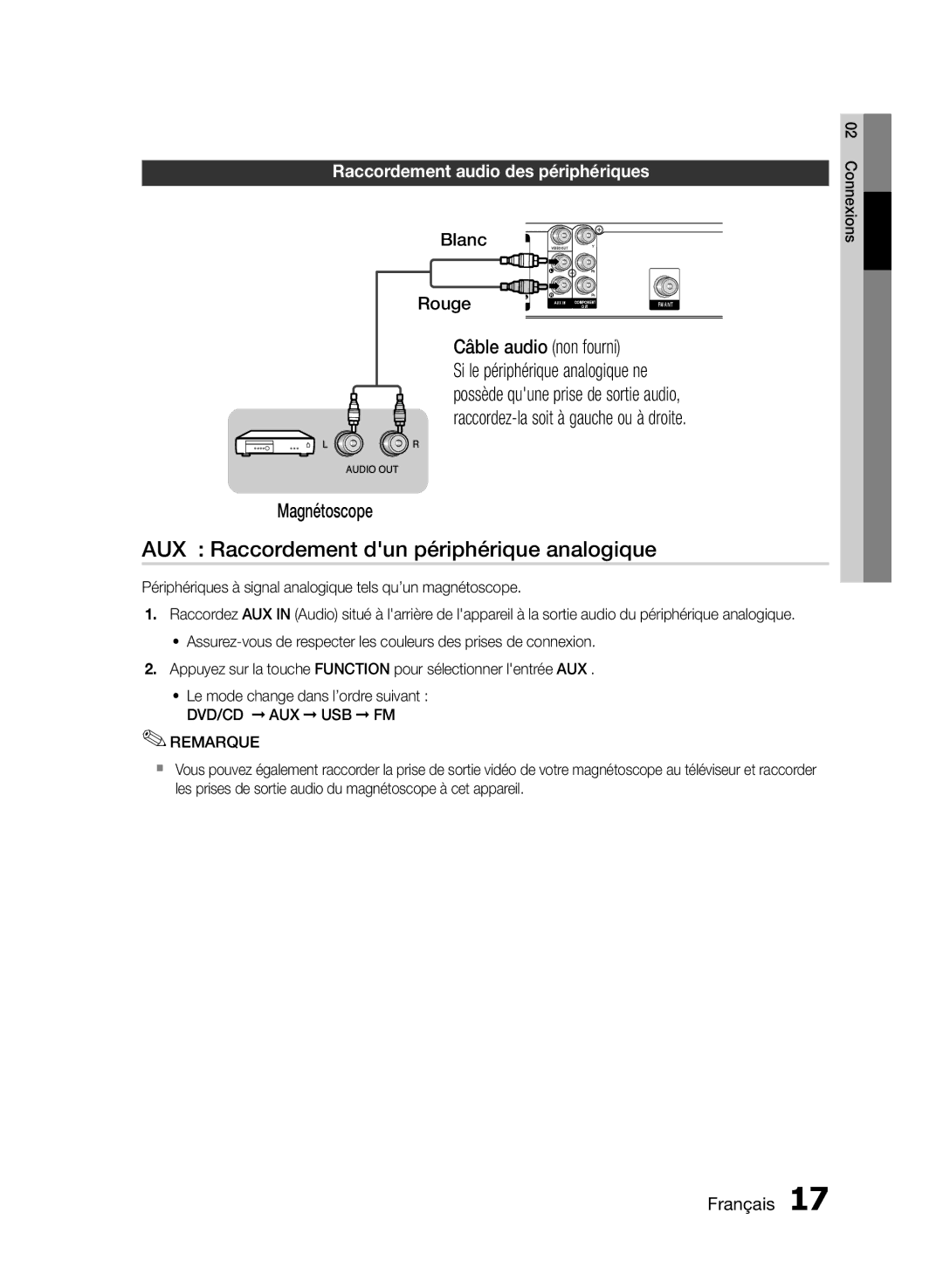 Samsung HT-E330/ZF manual AUX Raccordement dun périphérique analogique, Magnétoscope, Câble audio non fourni, Blanc 