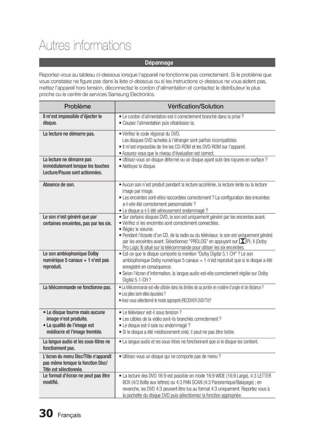 Samsung HT-E330/ZF manual Autres informations, Problème Vérification/Solution, Dépannage 