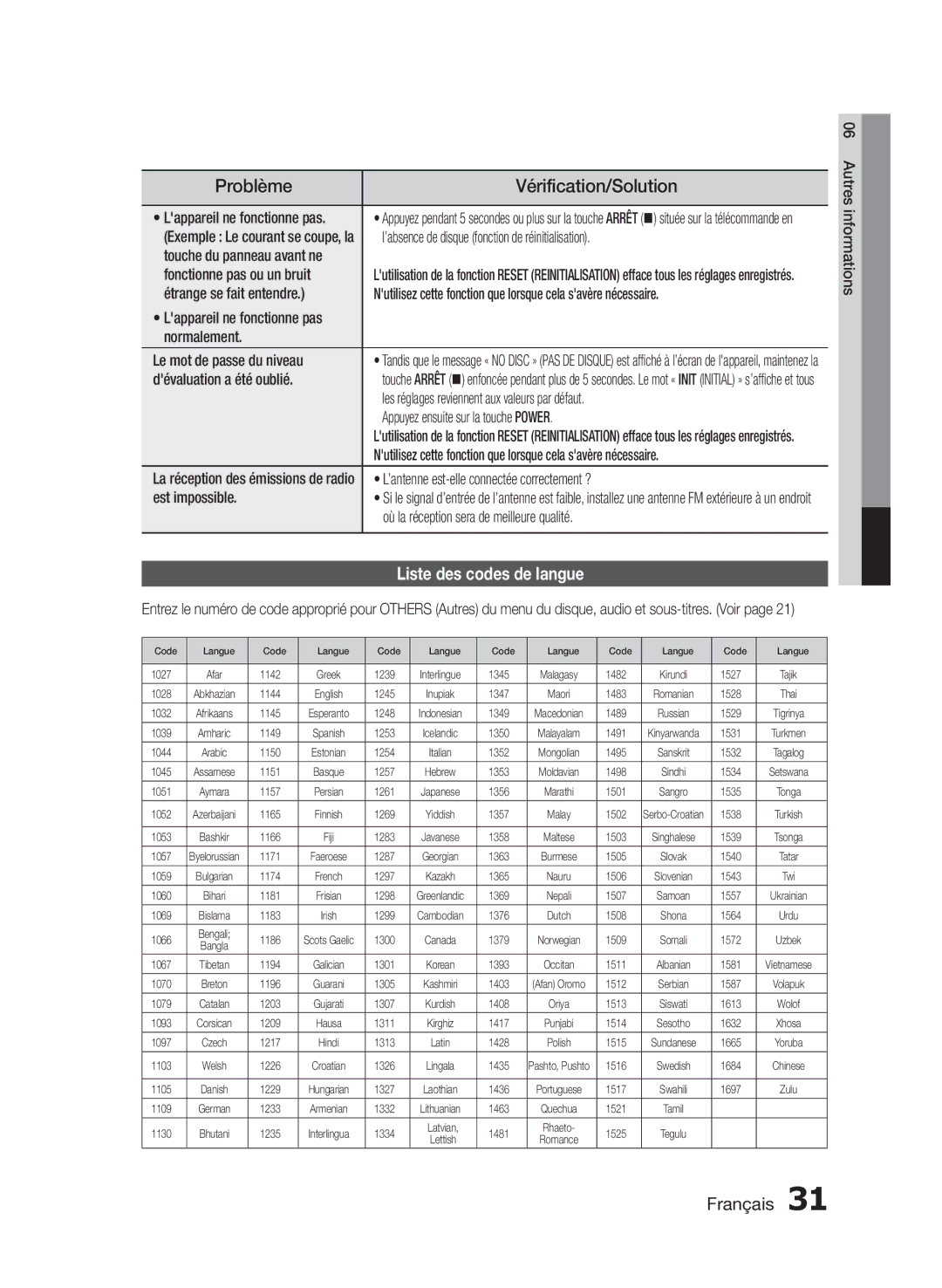 Samsung HT-E330/ZF manual Problème, Vérification/Solution, Liste des codes de langue 