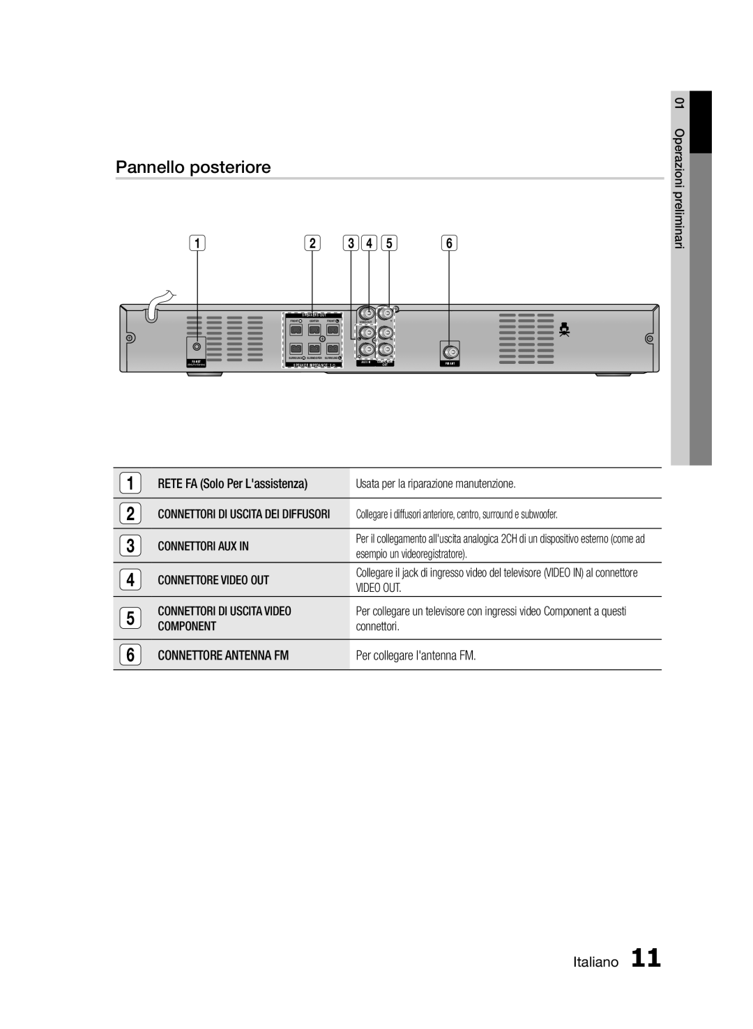 Samsung HT-E330/ZF manual Pannello posteriore 