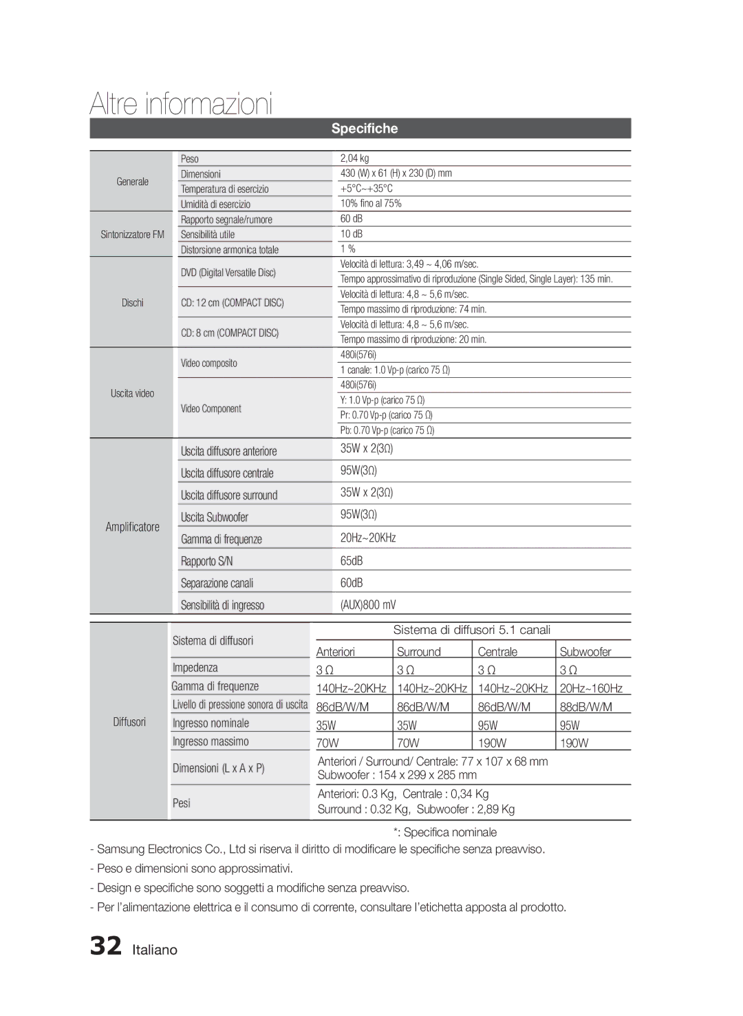 Samsung HT-E330/ZF manual Specifiche, Uscita Subwoofer 95W3Ω Gamma di frequenze, Sistema di diffusori, Pesi 