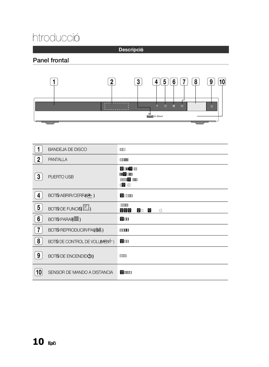 Samsung HT-E330/ZF manual Panel frontal, Descripción, Pantalla, Puerto USB, Dvd/Cd Aux Usb Fm 