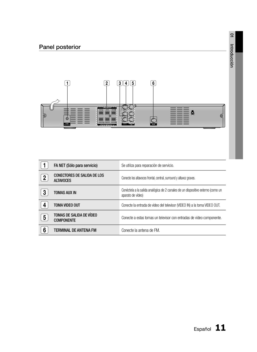 Samsung HT-E330/ZF manual Panel posterior 