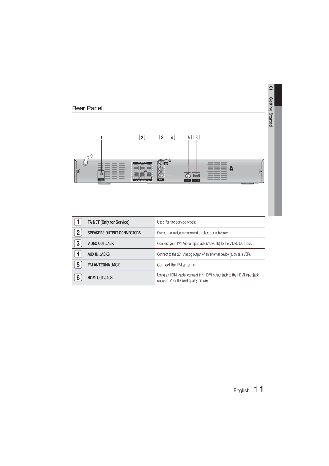 Samsung HT-355, HT-E350 user manual Rear Panel, Video OUT Jack, AUX in Jacks, FM Antenna Jack, Hdmi OUT Jack 