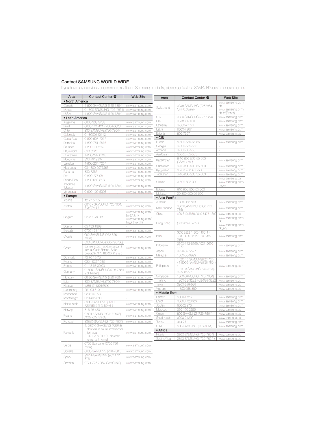 Samsung HT-E350, HT-355 user manual Contact Samsung World Wide, ` Latin America 