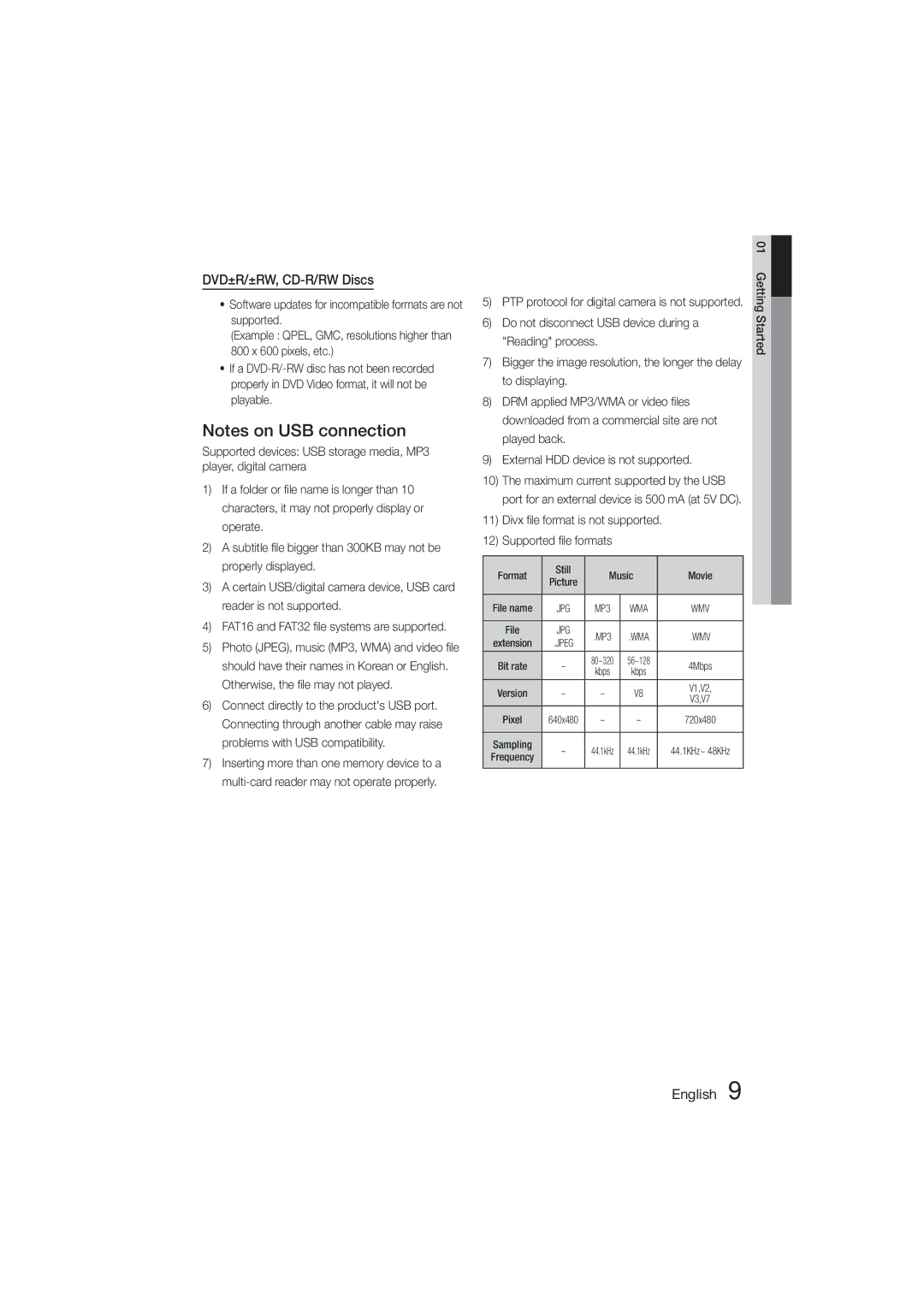 Samsung HT-355, HT-E350 user manual DVD±R/±RW, CD-R/RW Discs, Divx file format is not supported Supported file formats 