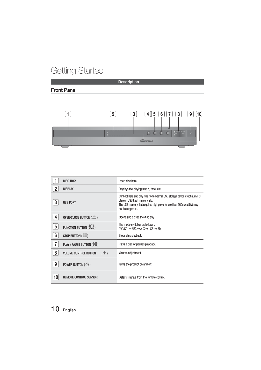 Samsung HT-E350, HT-355 user manual Front Panel, Description, English, Getting Started 