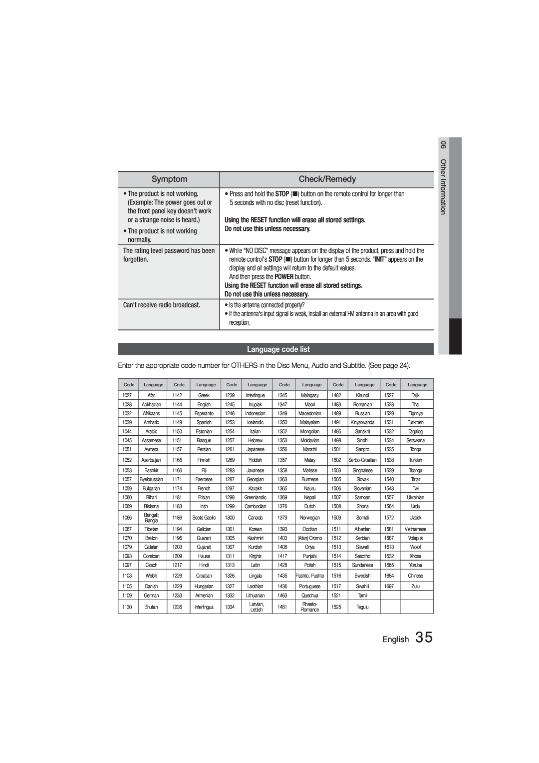 Samsung HT-355, HT-E350 user manual Check/Remedy, Language code list, Symptom, English 